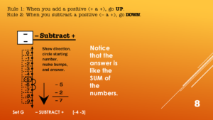 A screenshot of Rocket Math's beginning integers program where students learn through vertical graphs.