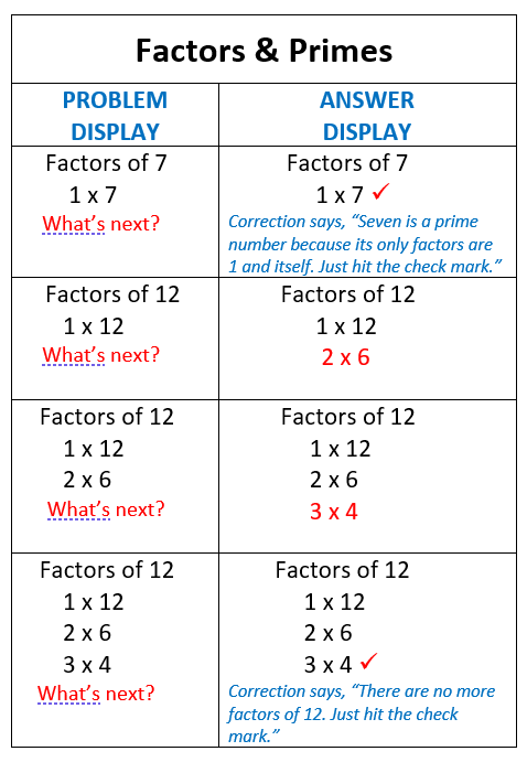 Factors and primes table of examples