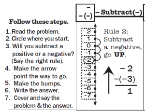 A screen shot of Rocket Math's subtracting integers worksheet.